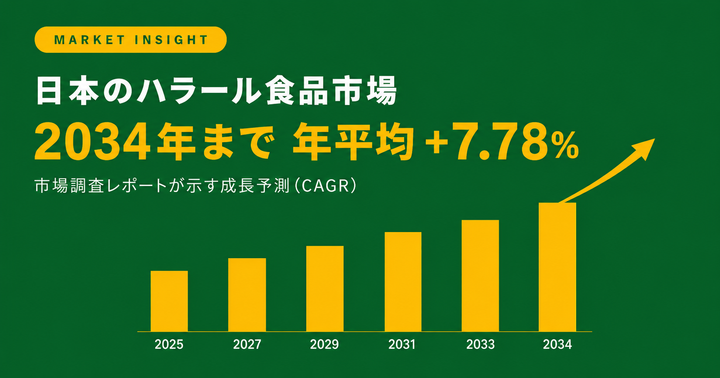 【業界動向】日本のハラール食品市場、2034年までに年平均7.78%成長 - なぜ今、和のハラール食品なのか