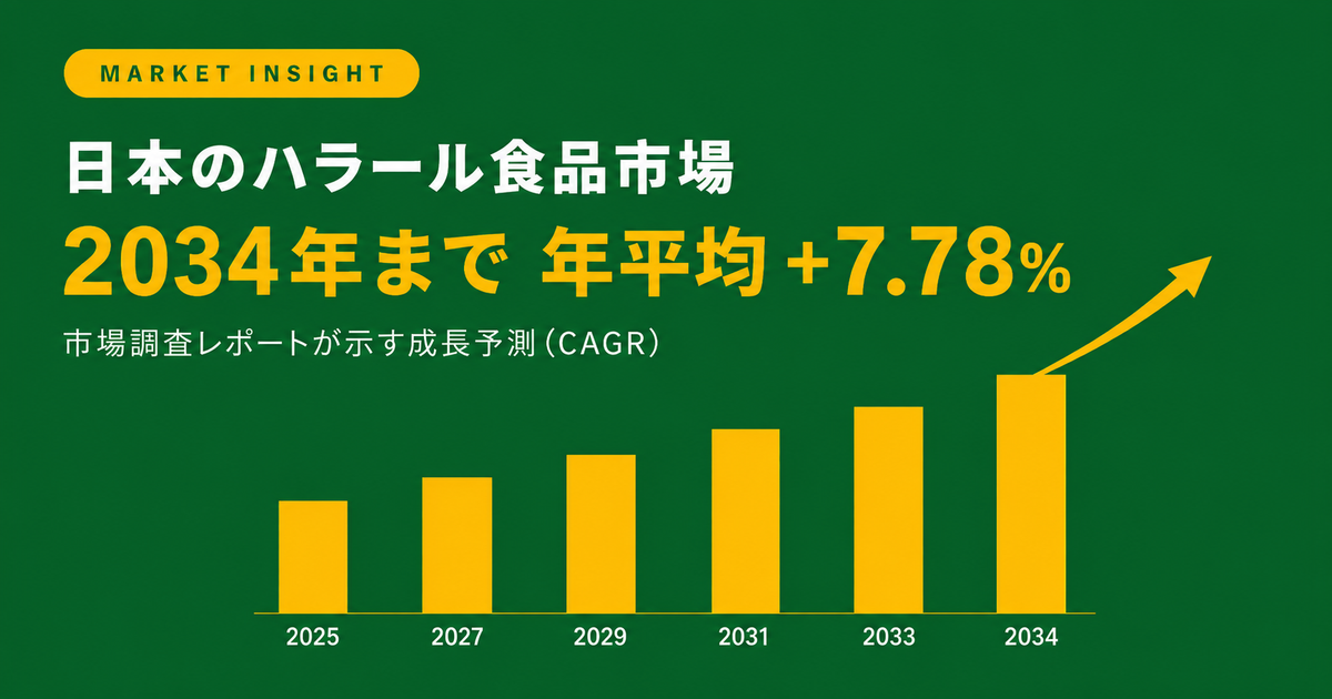 【業界動向】日本のハラール食品市場、2034年までに年平均7.78%成長 - なぜ今、和のハラール食品なのか