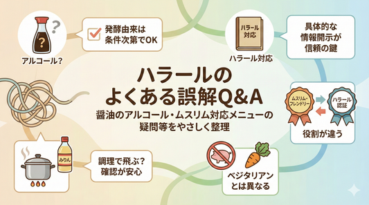 ハラールのよくある誤解Q&A｜醤油のアルコール・ムスリム対応メニューの疑問等をやさしく整理