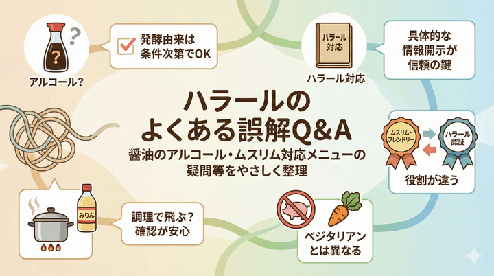 ハラールのよくある誤解Q&A｜醤油のアルコール・ムスリム対応メニューの疑問等をやさしく整理